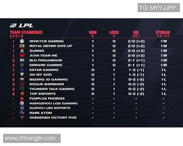 BLG在世界冠军杯中的状态分析与表现评估