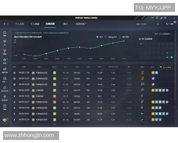 最新CSGO灵活性排行榜揭晓V5强势领跑前十名选手分析